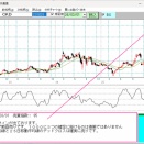 ６４０７ＣＫＤの戦略戦術指示画面