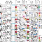 ハイブリッド競馬新聞