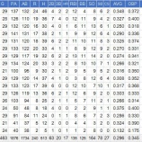 『イチロー、いよいよ難しいか…』の画像
