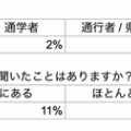 斎藤知事辞めろデモ、近隣住民にアンケート「ひたすらうるさい」「下品」「業務に支障が出ている」