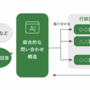 東京都「純国産AIを作りたい」専門家「ムリムリｗ」東京都「1000万か？2000万か？いくつ出せばいいんだ？あ？」