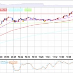1570 日経レバ デイトレード日記｜混ぜるな危険 !? 投資と投機 !? デイトレの常識を疑え !? 覆せ !? 知らんけど !?