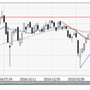 日経平均
