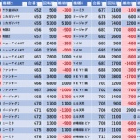 『12/16　将軍葛西　旧イベ』の画像