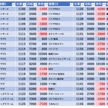 『5/11　キング世田谷　旧イベ』の画像