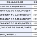 税。