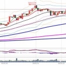 日経225先物　後場の値動きとチャート分析　12月04日