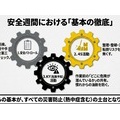 安全大会講話資料を少しだけ
