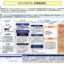 12式地対艦誘導弾能力向上型スレ