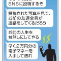 性被害に立ち向かう：セクストーションの実態と対策