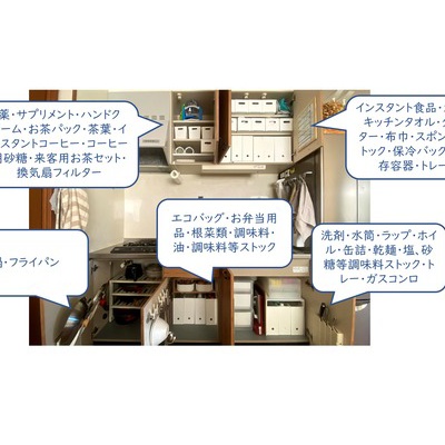 買い物 5月の楽天お買い物マラソン 一気に7店舗 ココロのくらし ニトリマニアの 静岡 整理収納アドバイザー Powered By ライブドアブログ