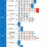 『和田毅、制球力向上5/31｜2015MLB』の画像