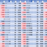 『11/4　フォーション　旧イベ』の画像