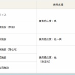 小作人の運用日記