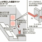 【議論】デスサウナから生還する方法ｗｗｗｗｗｗｗｗｗｗ