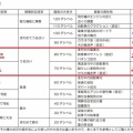 機内でのやり取りについての質問(6)