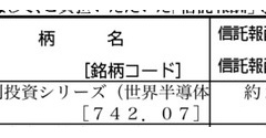 （続）信託報酬1.65でも2年で2倍。だからこそ迷う・・・