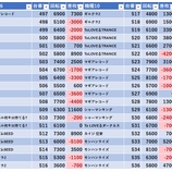 『8/3　ジャラン五反田　旧イベ』の画像