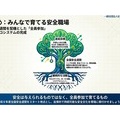 全国労働安全週間7日目（最終日）