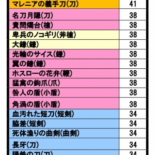 ダークソウルまとめ速報