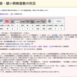 『埼玉県 新型コロナウイルス:5月9日(月)埼玉県の現在の患者数は前日比較【16人減少】の計11139人。退院・療養終了者は1649人(新たな陽性者1638人)。』の画像