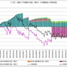 【トラリピ　週次報告（２０２６年６月８日～２０２６年６月１３日）】