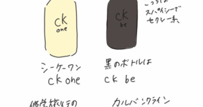 アラサー、アラフォーが懐かしい香水