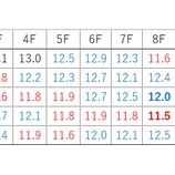 『【秋華賞】熱いの、あります』の画像
