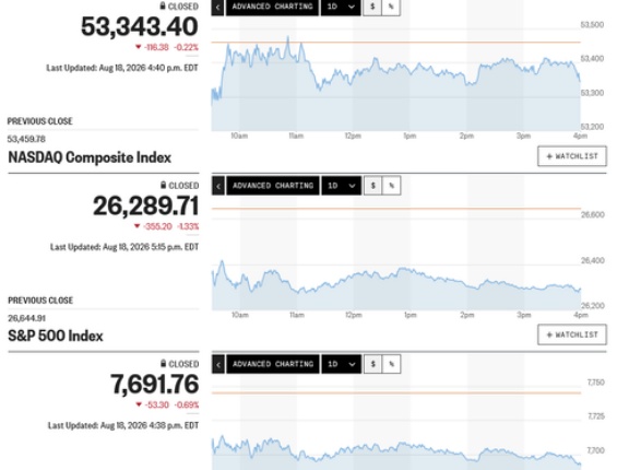 日経平均は2千円超の突っ込み安 2日でお盆休み上昇分を帳消しに