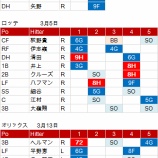『松井裕樹は普通に通用する。｜2014NPB』の画像