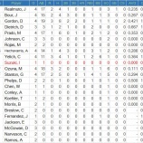 『試合に出してもらえないイチロー|2016MLB』の画像