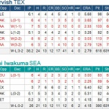 『3,4月のMLB日本人先発投手』の画像