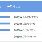酒と競馬と写真～ドライアイス～