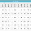 【7/16】楽----ロ--ソ-//-西---オ--日