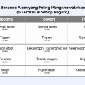 LINE Indonesia Bagikan Hasil Survei LY Corporation Tentang Kesiapsiagaan Bencana di Jepang, Taiwan, dan Thailand