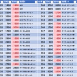 『6/25　大井ニュー東京東口』の画像