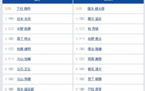【阪神対DeNA12回戦】7（遊） 元山 飛優　4（右） 度会 隆輝