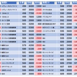 『2/26 マルハン新宿東宝ビル 』の画像