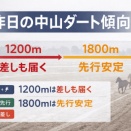 昨日の中山競馬場ダートコース傾向｜1200mは流れ次第で差し、1800mは先行力が安定