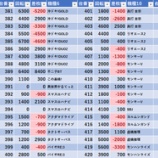 『5/13 やすだ三郷 』の画像