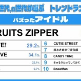 『[イコラブ] Z世代・α世代が選んだ2025年下半期トレンド発表【大谷映美里】』の画像