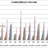 『もしや1月の受取り配当はもう終わり？Σ(ﾟдﾟ;)』の画像