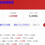 『2026.9/27　エスパス西武新宿駅前　なな徹マスターズ・紫』の画像
