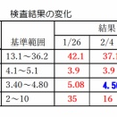 完治とはいかないけど・・・