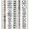 【週ベ】2021ドラフト番付が発表される