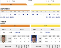 【虎実況】巨人　VS　阪神（東京ドーム）５/７（火）１８:００〜