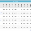 鷲----鷹-----/鴎/--檻--猫------公(6/6)