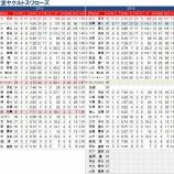 『成瀬善久だけ。東京ヤクルトスワローズ　投手陣｜2015NPBプレビュー』の画像