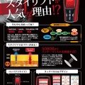 家庭用EMSマシン STYLIFT 体験機あります。