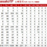 『山崎浩司、引退。|2015NPB』の画像
